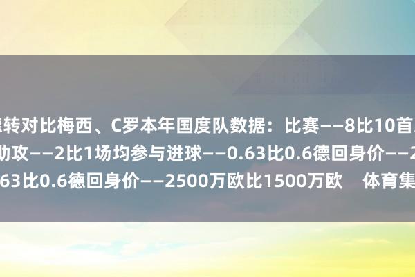 德转对比梅西、C罗本年国度队数据：比赛——8比10首发——7比9进球——3比5助攻——2比1场均参与进球——0.63比0.6德回身价——2500万欧比1500万欧    体育集锦